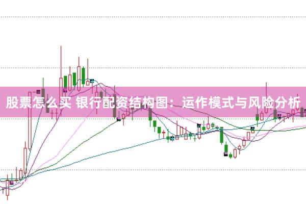 股票怎么买 银行配资结构图：运作模式与风险分析