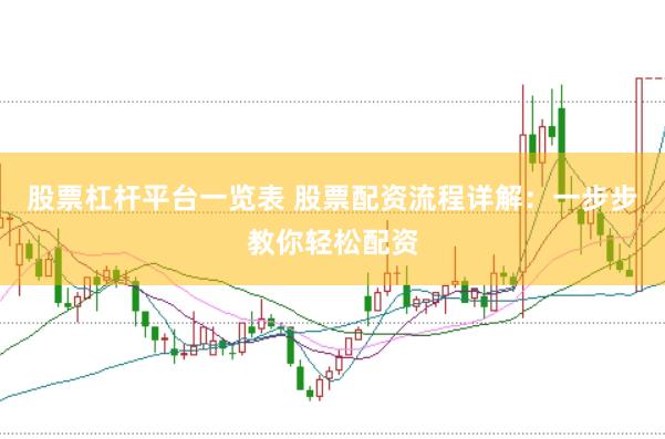 股票杠杆平台一览表 股票配资流程详解：一步步教你轻松配资
